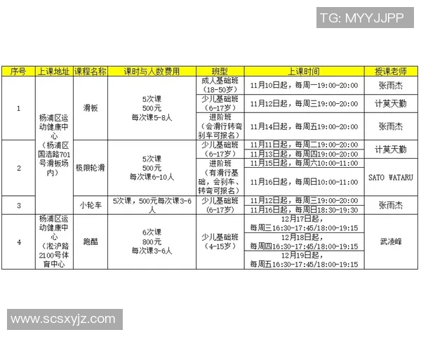 滑板精英赛最新积分榜揭晓北京极限运动队以78分稳居第一