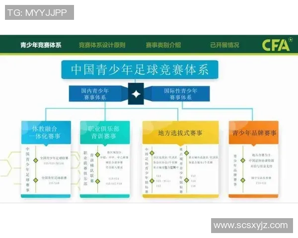 中国足球改革新篇章中央政策助力足球事业发展与青训体系建设 中国足球改革新篇章中央政策助力足球事业发展与青训体系建设
